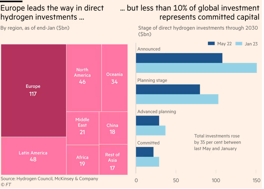 /brief/img/Screenshot 2023-05-29 at 06-22-31 Lex in depth the staggering cost of a green hydrogen economy.png